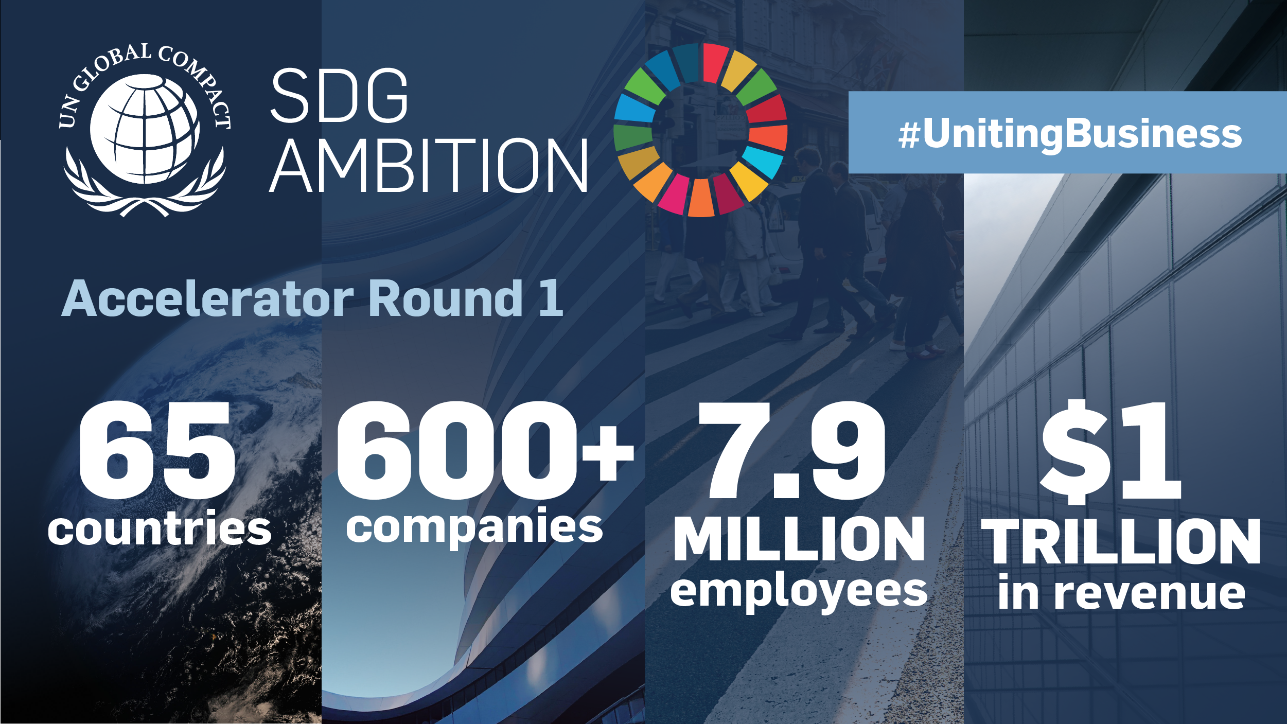 YK:n Global Compactin SDG Ambition Accelerator -koulutusohjelman ensimmäinen kierros on tullut päätökseensä Suomessa sekä 64:ssa muussa maassa.